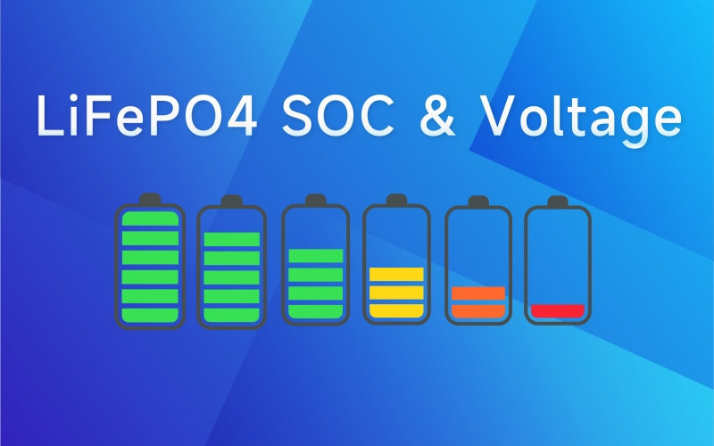 บล็อกบริษัทล่าสุดเกี่ยวกับ Guide for LiFePO4 Voltage Chart & SOC